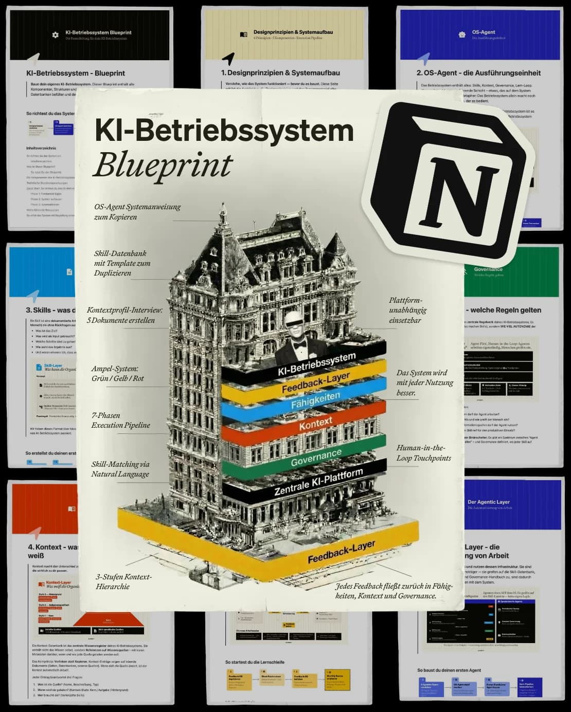 KI-Betriebssystem Blueprint — Notion-Seiten mit OS-Agent, Skill-Datenbank, Governance Handbuch und allen Templates
